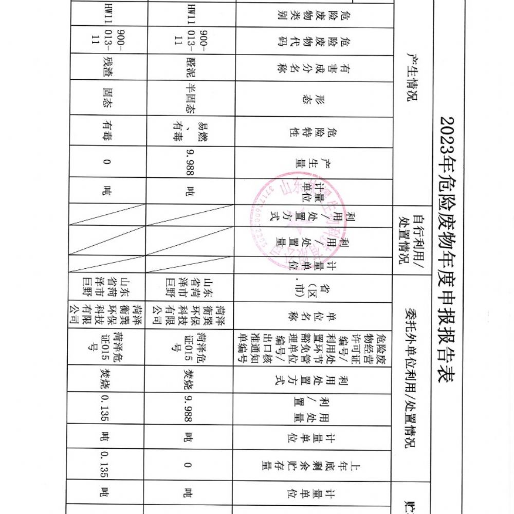 2023年危险废物年度报表